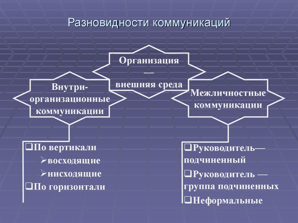 Тип коммуникации человек компьютер в цифровой среде