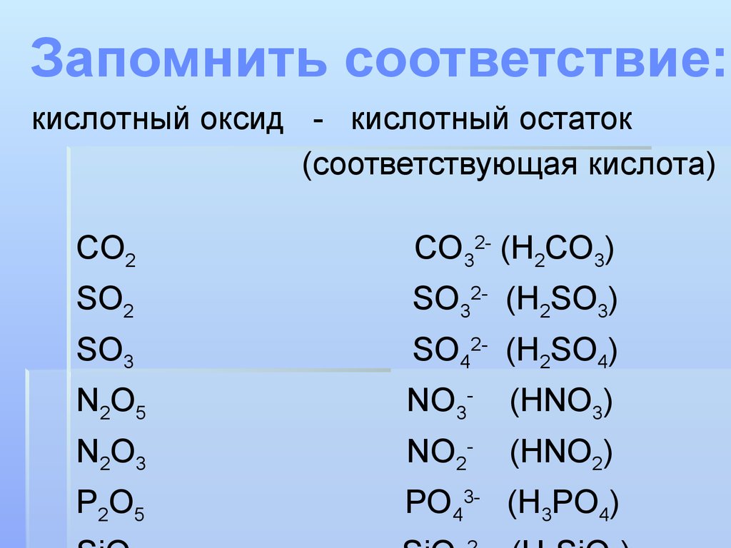 Формула основного оксида соли