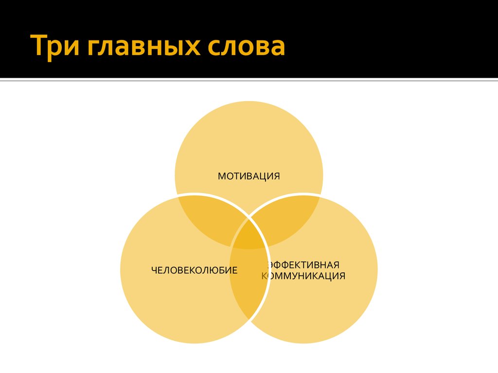 Слово мотив. Три важных слова. Три главных слова. Три главные слова. Три главных.