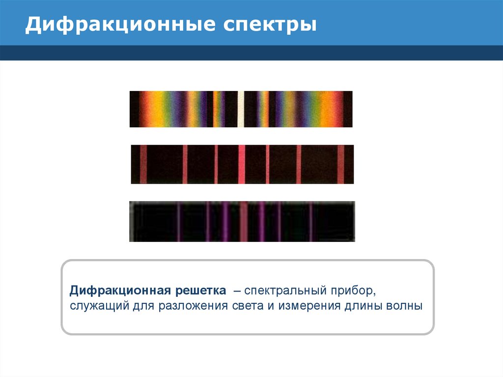 Дифракционные спектры