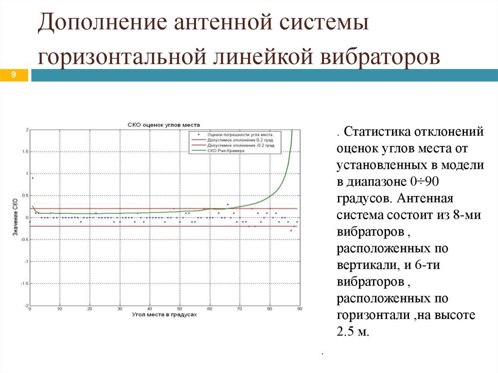 Оценка отклонений. Statistica отклонение. Статистический допуск это.