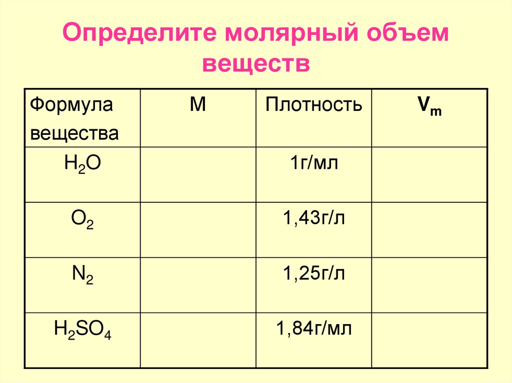 Количество вещества молярная масса вещества презентация 8 класс