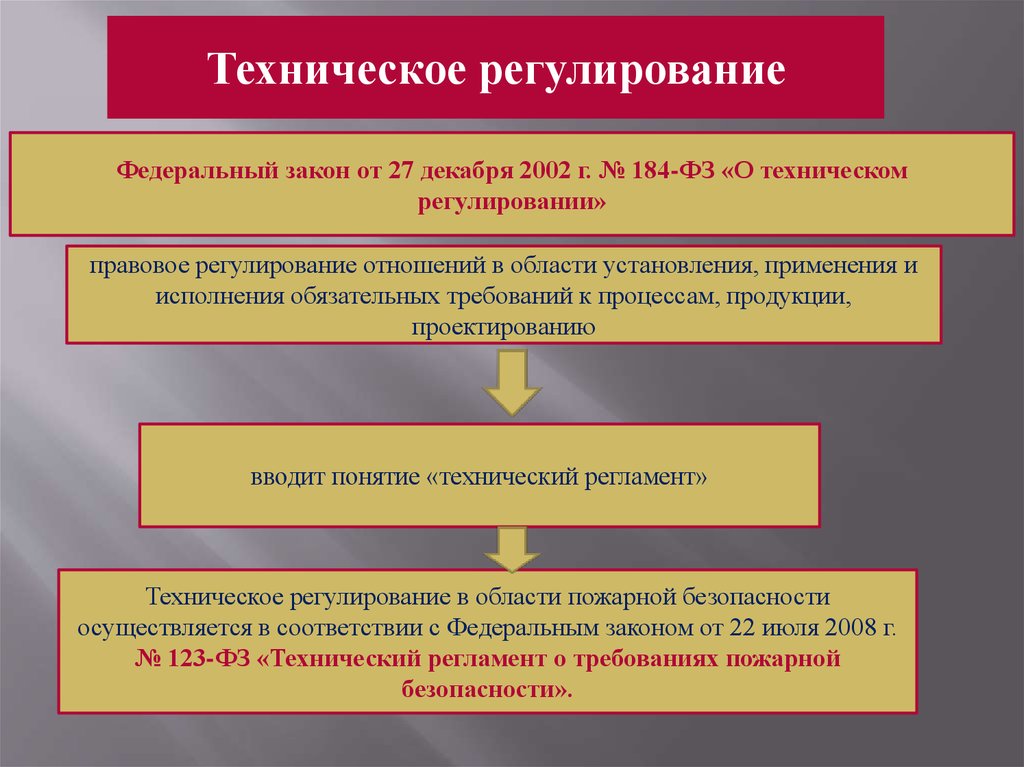 Правовое обеспечение пожарной безопасности