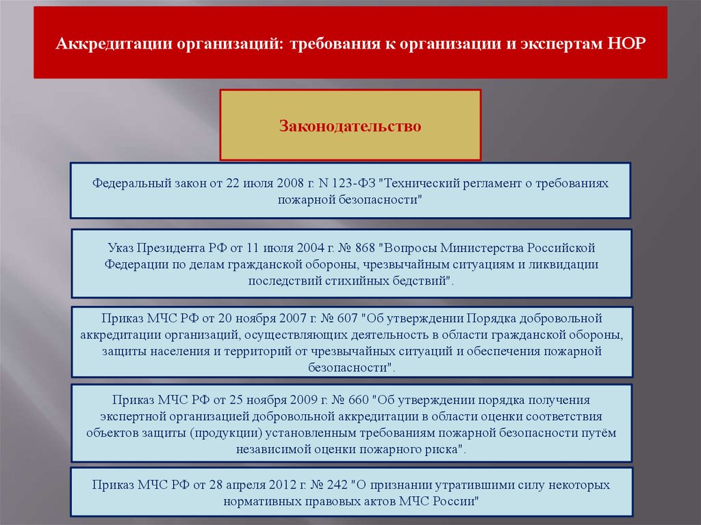 Соответствие объекта защиты требованиям пожарной безопасности