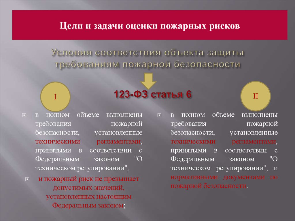 В целях соответствия требованиям. Требования пожарной безопасности на объекте. Условия соответствия объекта защиты. Условие обеспечения пожарной безопасности зданий. Условия соответствия защиты требованиям пожарной безопасности.