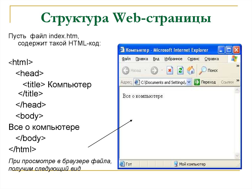 Разработка web страницы. Код веб страницы html. Структура веб страницы. Структура кода веб страницы. Строение html страницы.