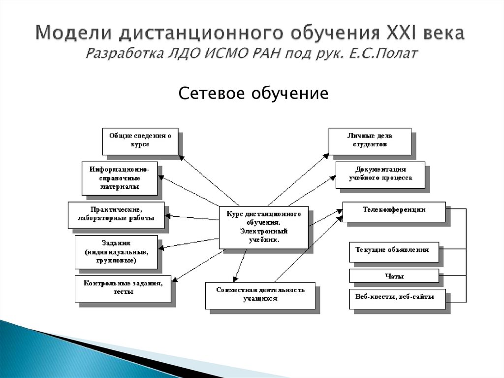 Классификация проектов полат