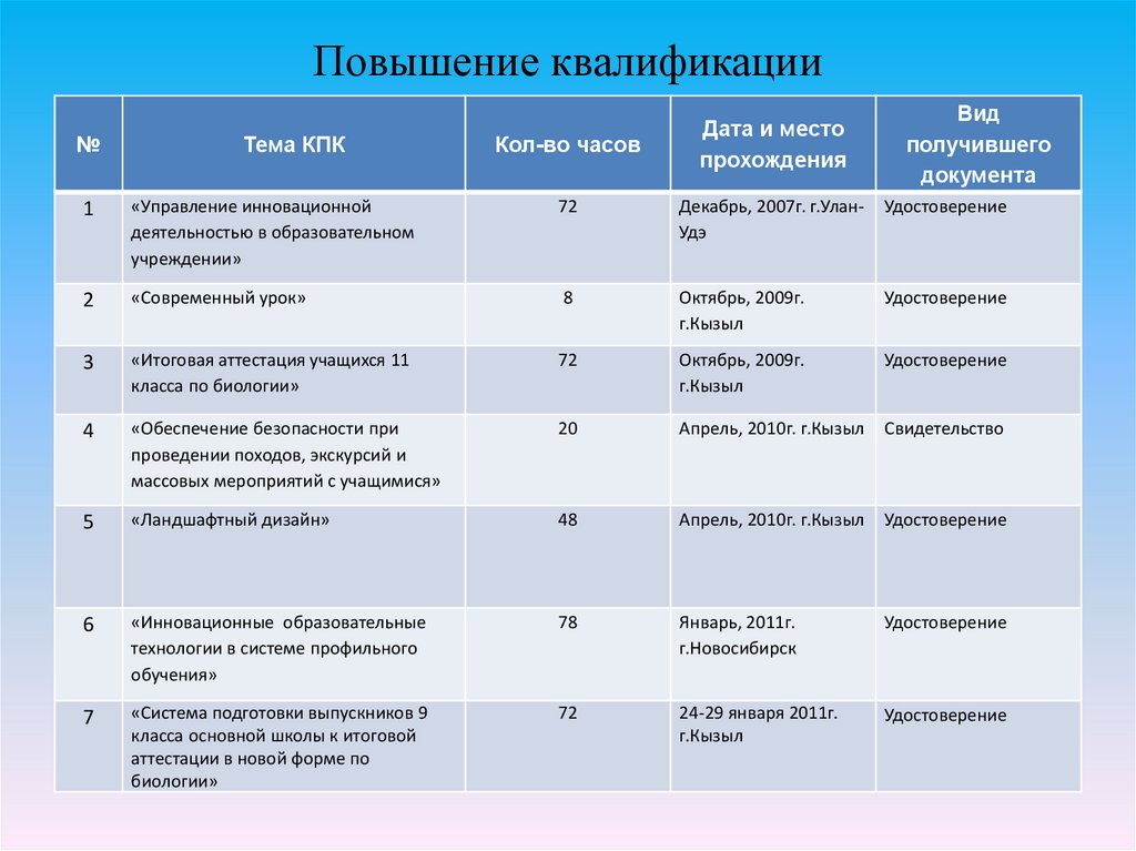 Уровни мероприятий школьников