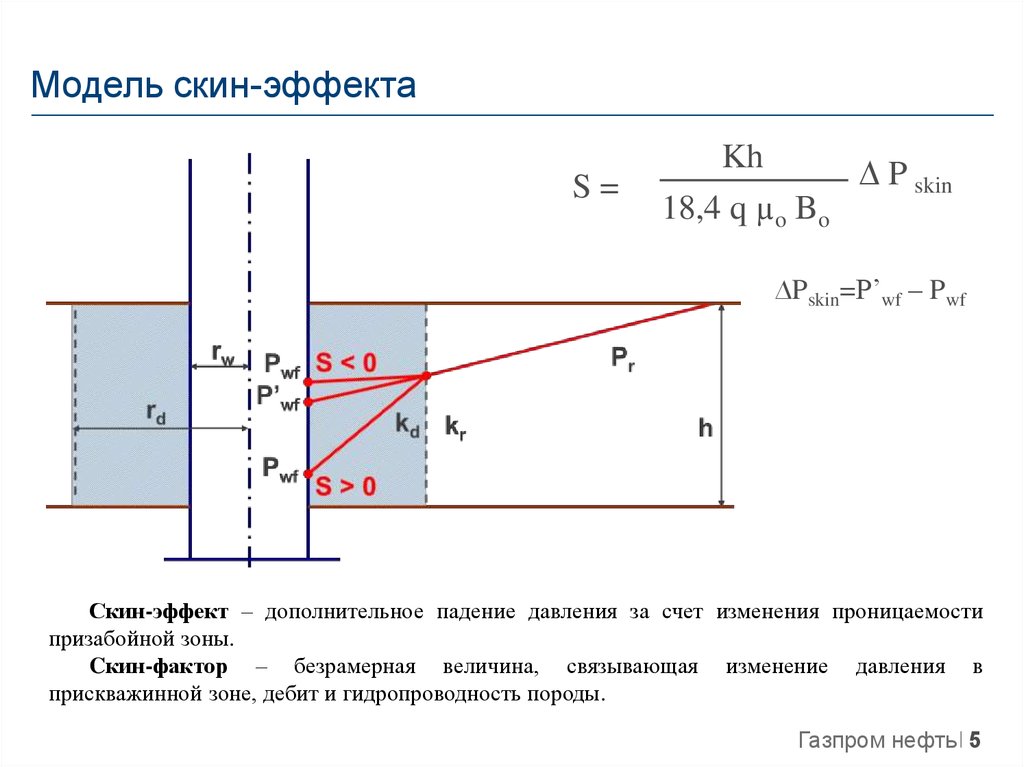 Модель скин-эффекта