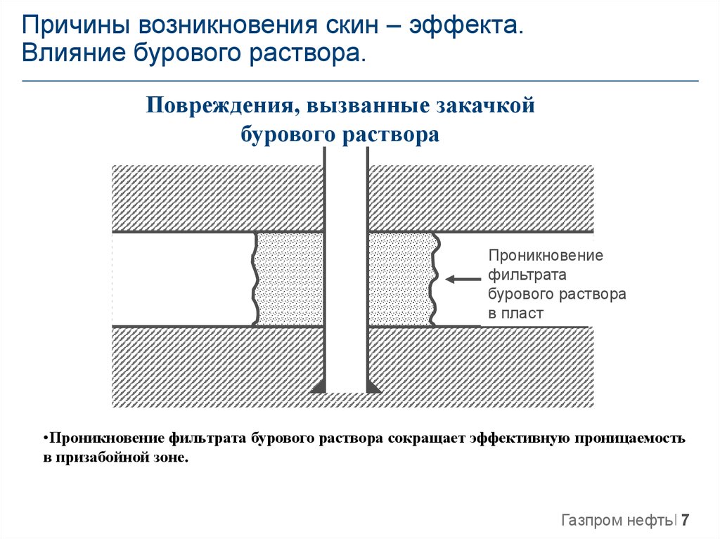 Причины возникновения скин – эффекта. Влияние бурового раствора.