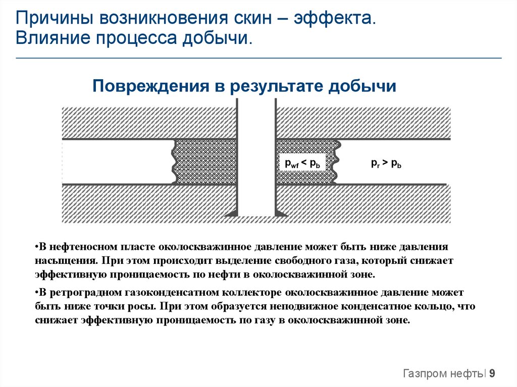 Причины возникновения скин – эффекта. Влияние процесса добычи.