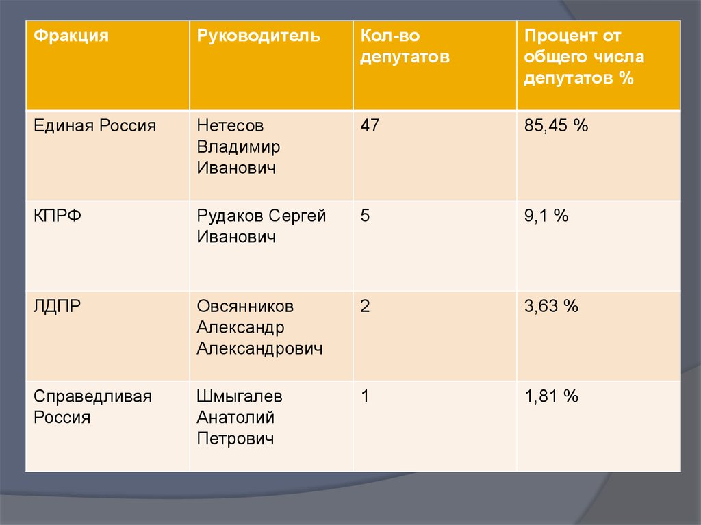 План мероприятий воронежская областная дума