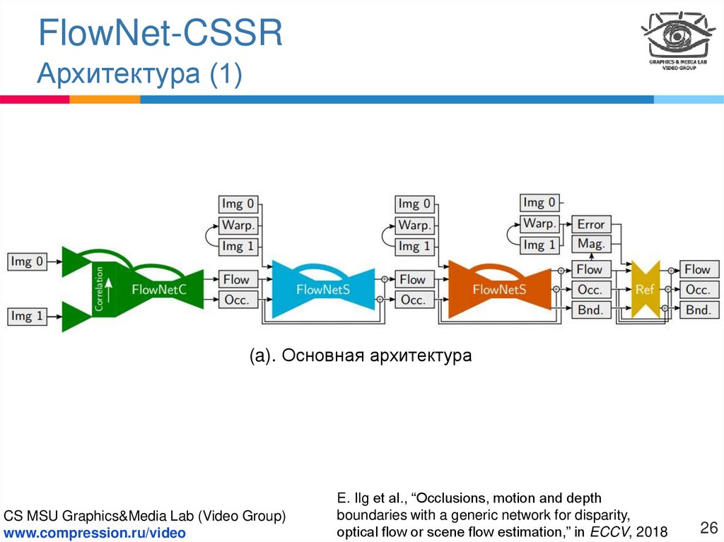 FlowNet-CSSR Архитектура (1)