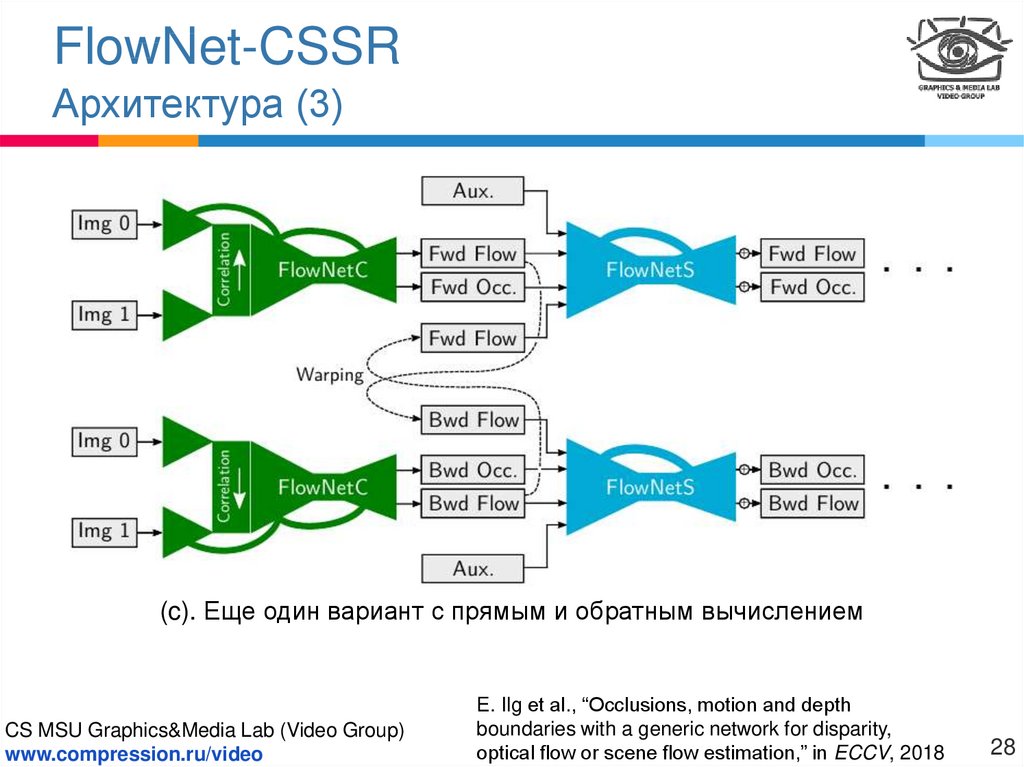 FlowNet-CSSR Архитектура (3)