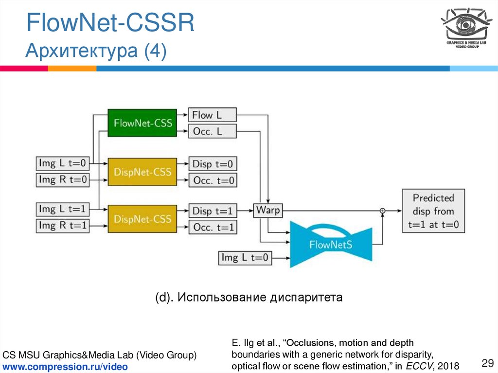FlowNet-CSSR Архитектура (4)