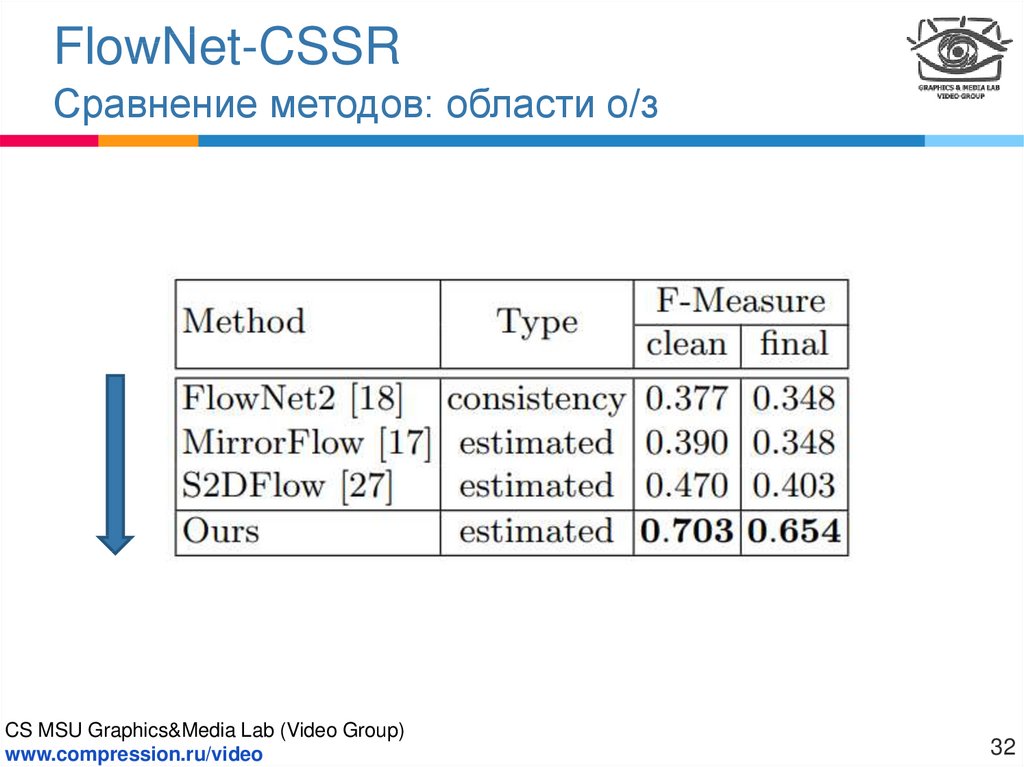 FlowNet-CSSR Сравнение методов: области о/з