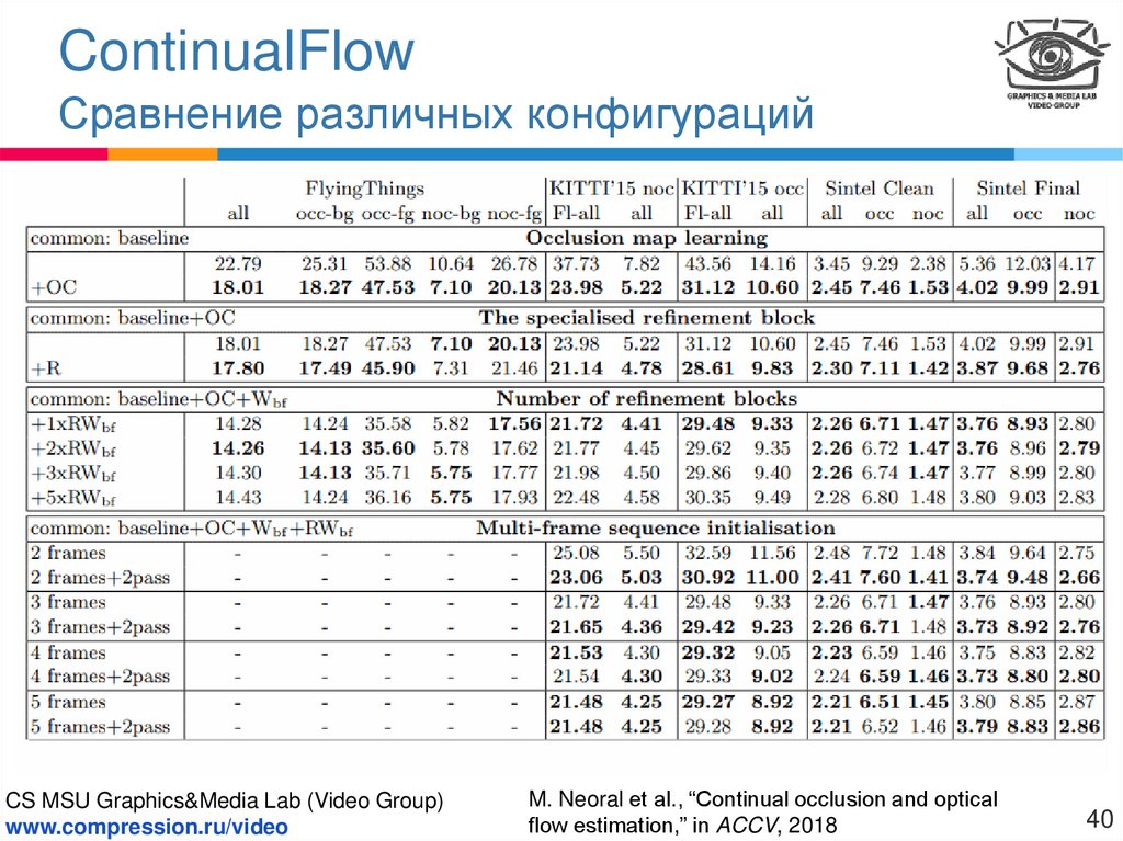 ContinualFlow Использование временного домена (2)
