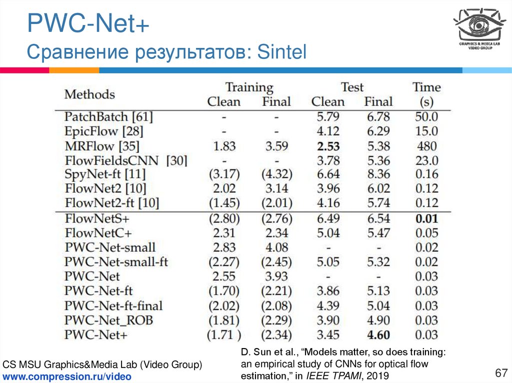 PWC-Net+ Второй протокол обучения