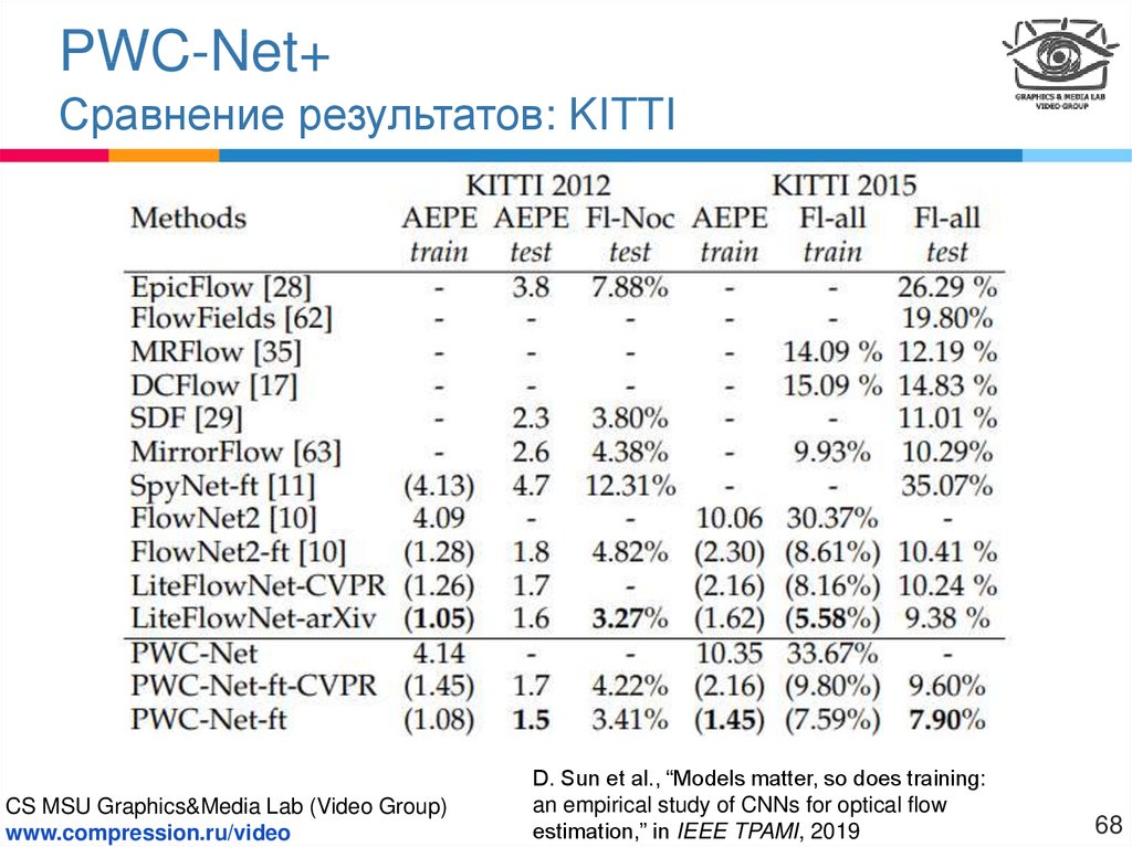PWC-Net+ Сравнение результатов: Sintel