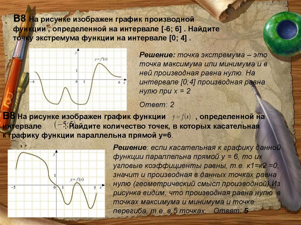 Производная функции в точке равна. Точки перегиба функции производная. Производная в точке перегиба. Точки перегиба на графике производной. Производная равна нулю на графике.