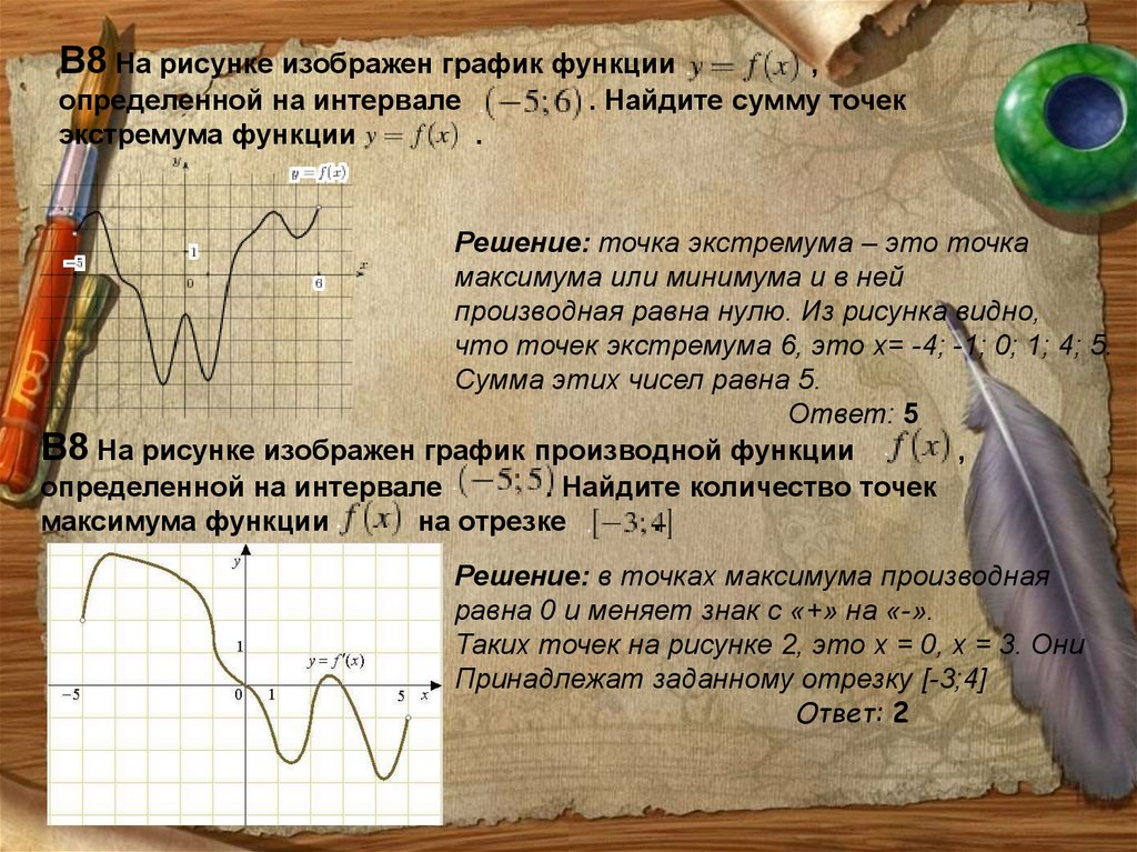 Точки экстремума функции задания. Презентация по теме применение производной. Задачи по теме применение производной. Применение производной. Задания на применение производной в ЕГЭ.