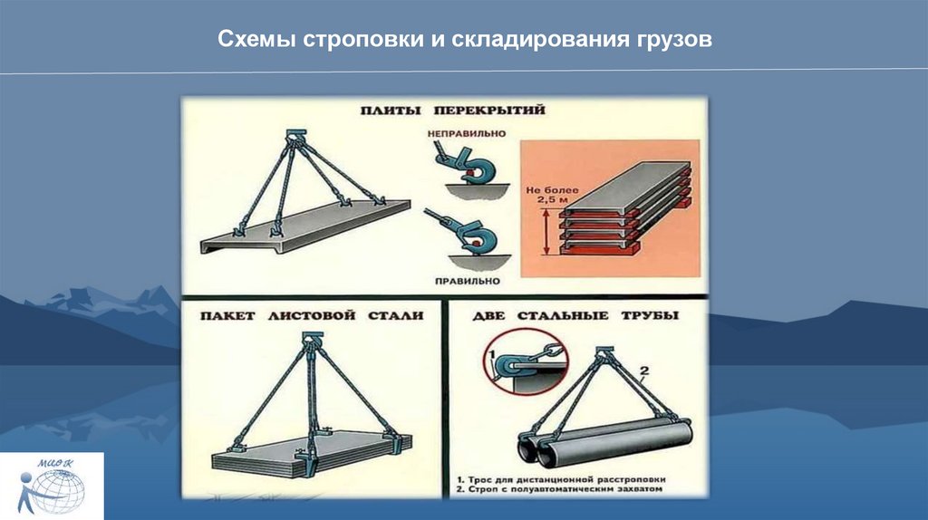 Цапфы для строповки фото