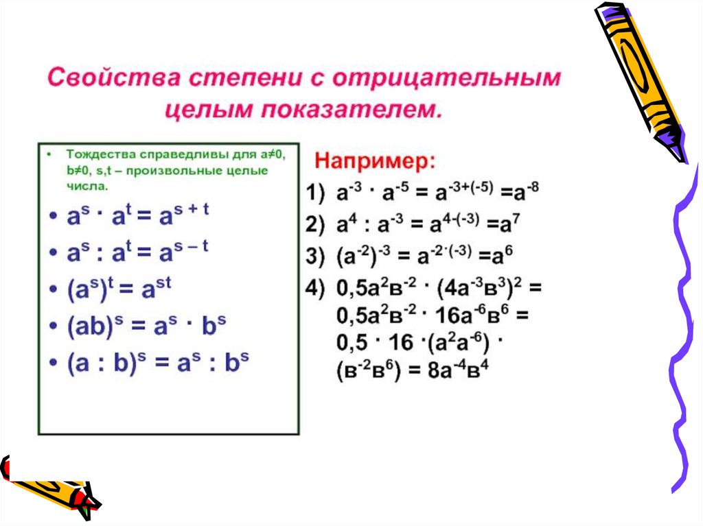 Степень с целым отрицательным