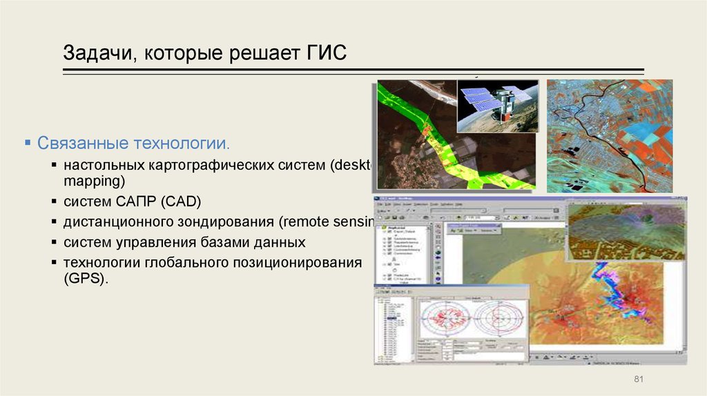 История гис картинки