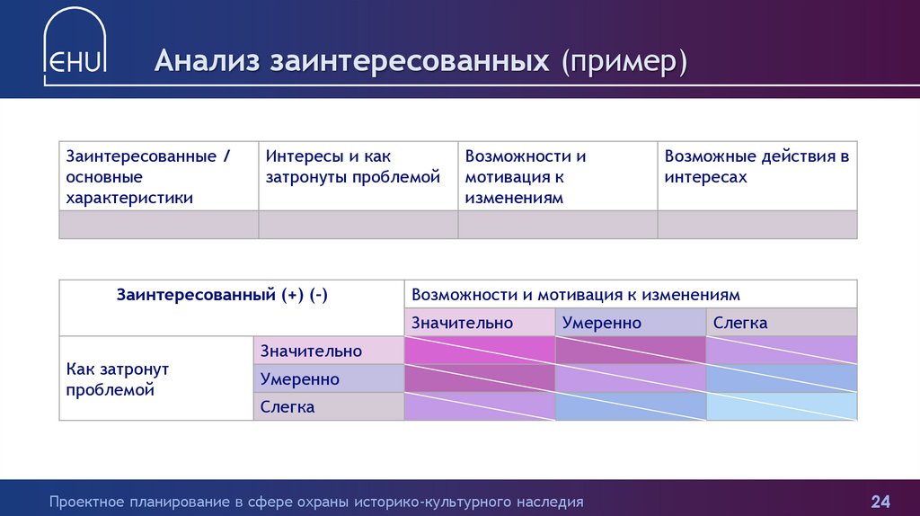 Вы разрабатываете web сайт когда нужно собирать требования с заинтересованных сторон проекта