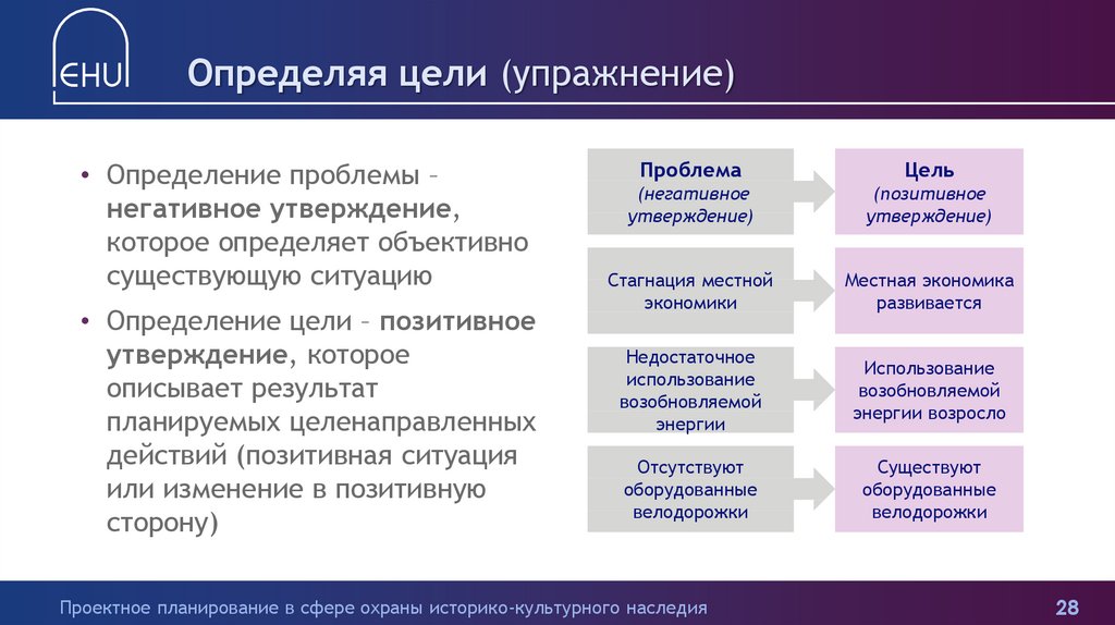 Определите цель использования