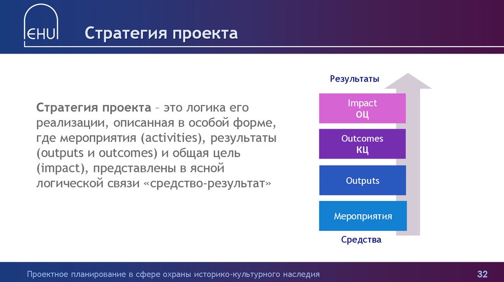 Что такое стратегия проекта