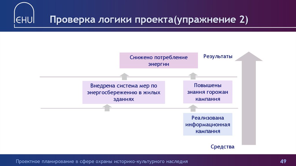 Мероприятия проекта логически связанные между собой распределенные во времени