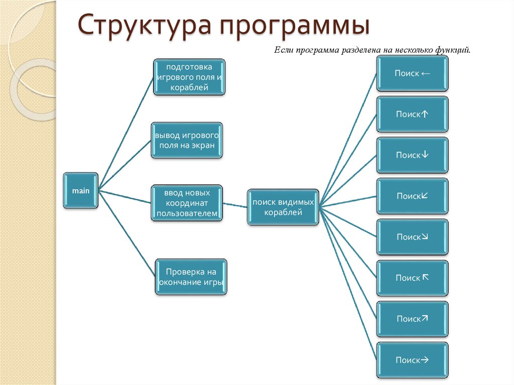 Структурная схема приложения пример