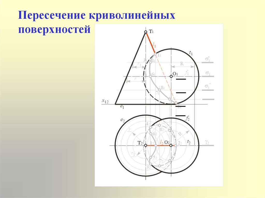 Длина линии пересечения. Пересечение криволинейных поверхностей. Пересеченикриволинейных поверхностей. Пересечение двух криволинейных поверхностей. Линия пересечения двух криволинейных поверхностей.