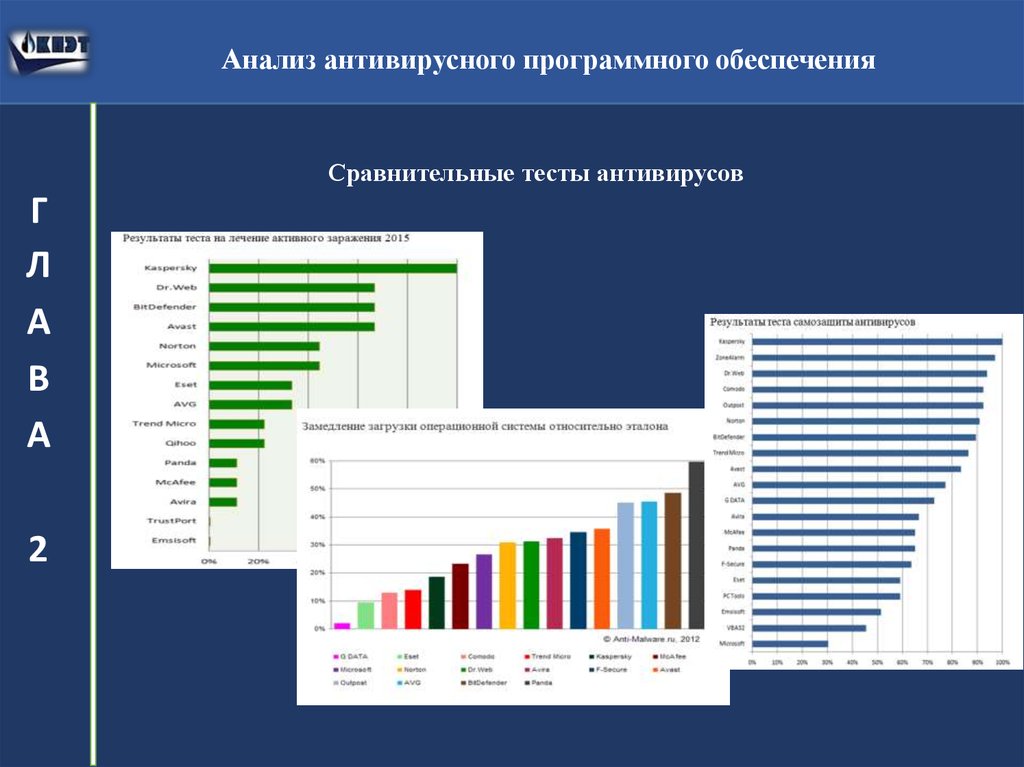 Настройки комплексной антивирусной системы защиты корпоративной компьютерной сети предприятия