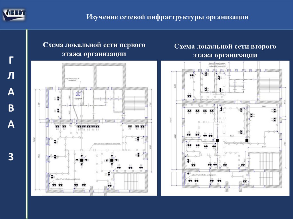 План модернизации сети