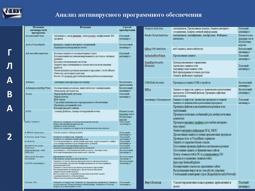 Настройки комплексной антивирусной системы защиты корпоративной компьютерной сети предприятия