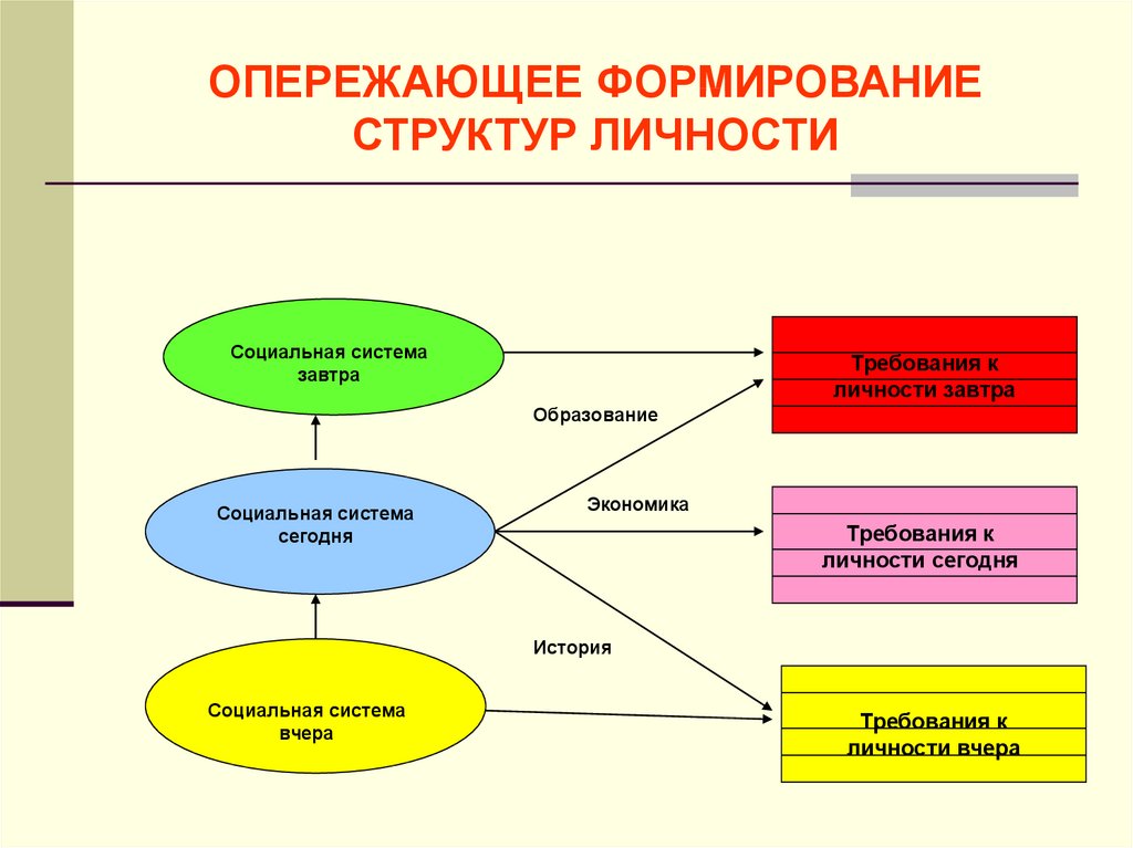 Концепции личности проект