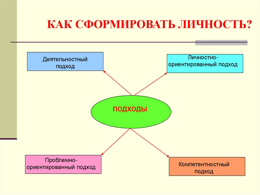 Возможна ли личность