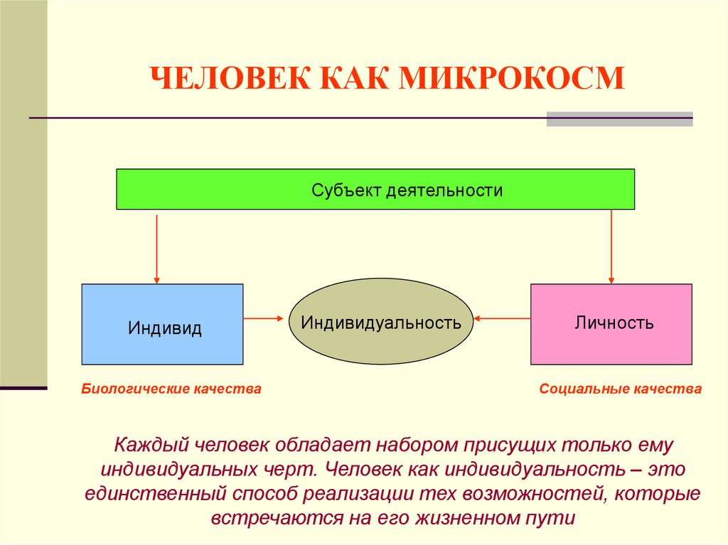 Культура личности понятие