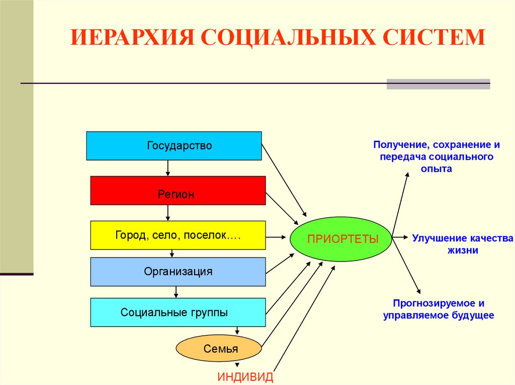 Иерархия