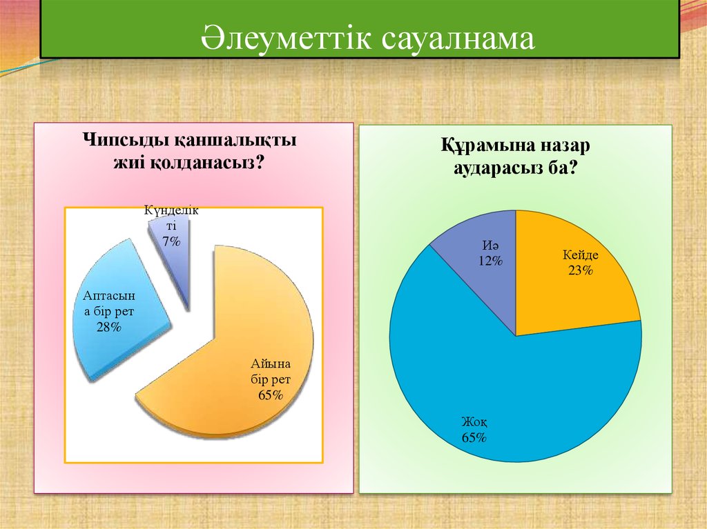 Сауалнама дегеніміз не презентация