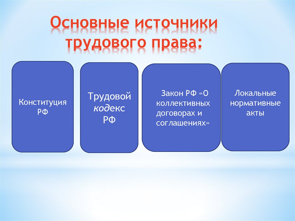 Понятие источники трудового права презентация