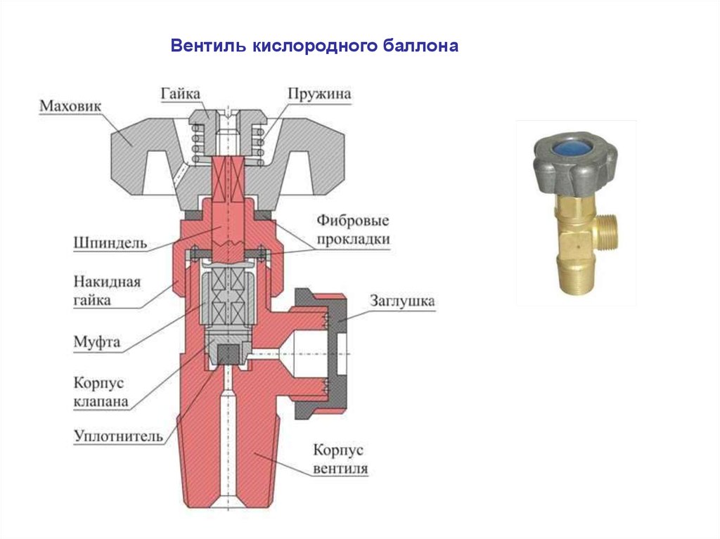 Баллонный вентиль - презентация онлайн
