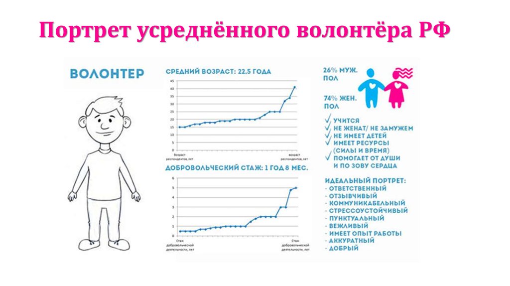 Плата волонтерам. Волонтер зарплата. Зарплата волонтера в России. Сколько зарабатывает волонтер. Заработная плата волонтера.