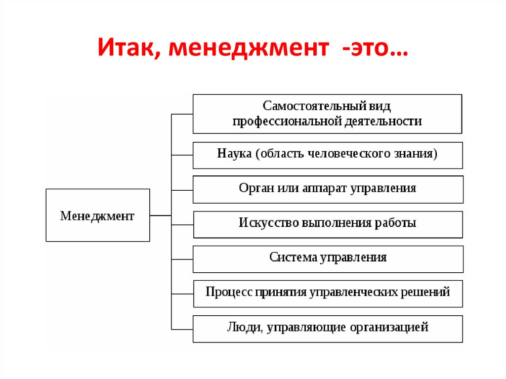 Наука об управлении