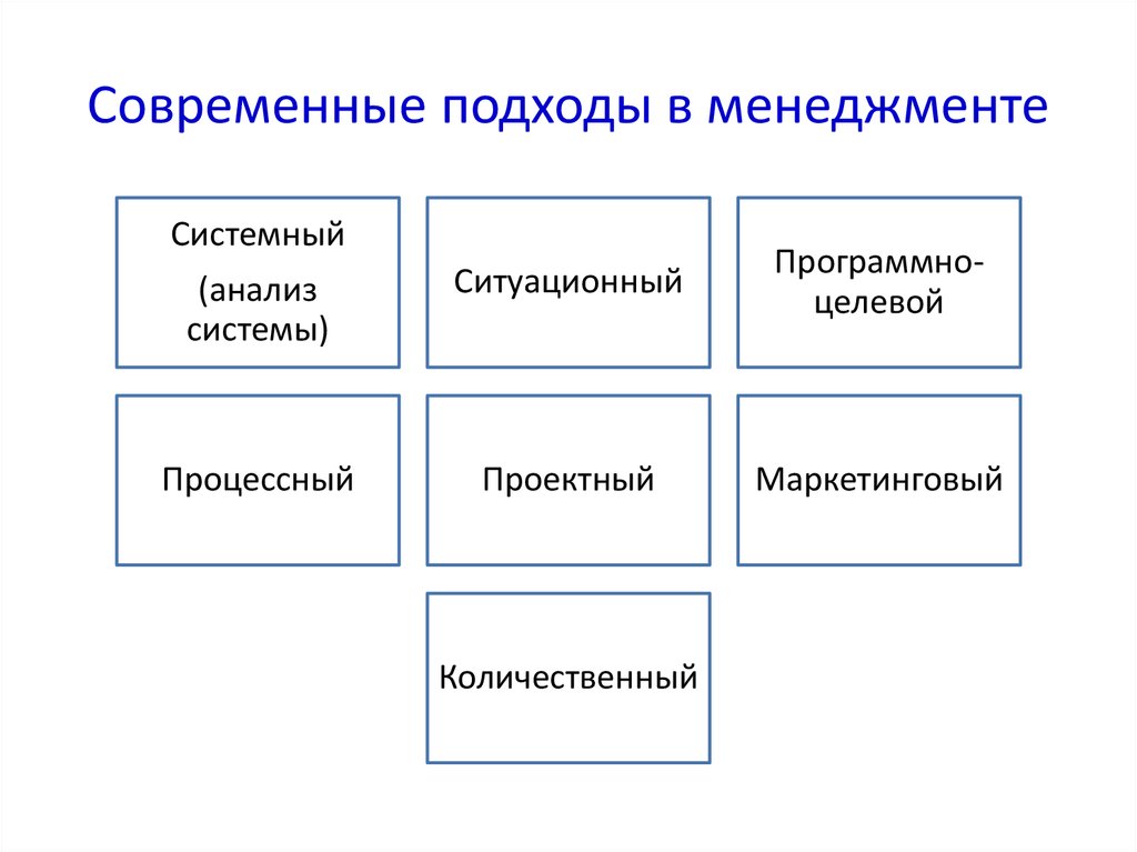 Подходы в менеджменте. Современные подходы в менеджменте. Современные управленческие подходы. Современные управленческие подходы в менеджменте. Подходы к управлению в менеджменте.