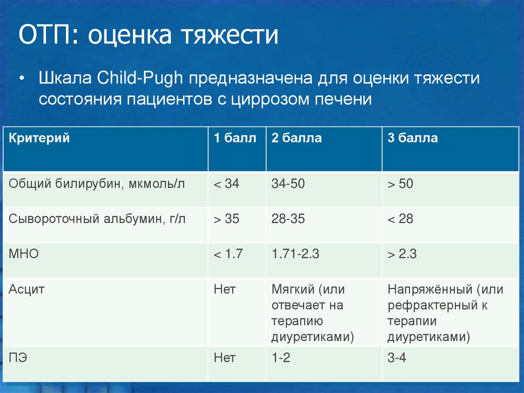 Оценка тяжести. Критерии тяжести рожи. Оценка тяжести по субъективным показателям. Оценка тяжести 4 класса. Loscat оценка тяжести.