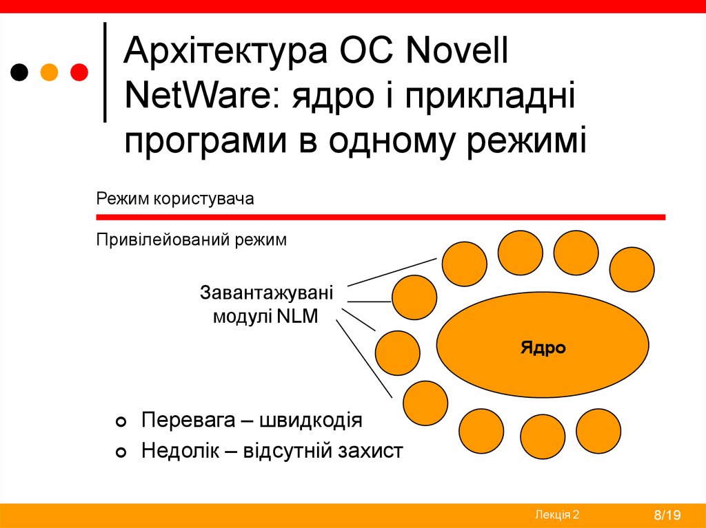 Архітектура ОС Novell NetWare: ядро і прикладні програми в одному режимі