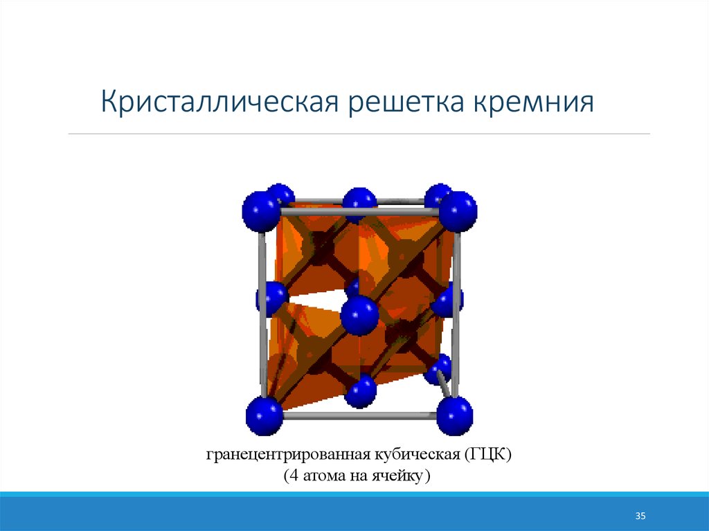 Кристаллическая решетка кремния и алмаза